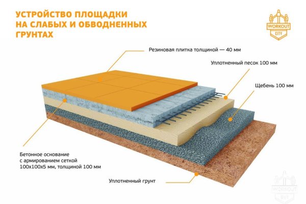 Кракен работает