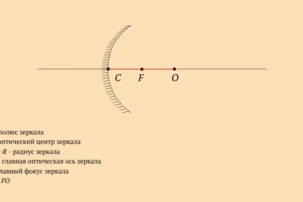 Актуальное зеркало kraken