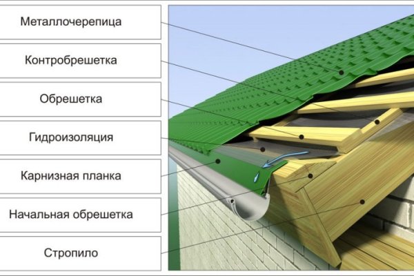 Кракен онион даркнет площадка