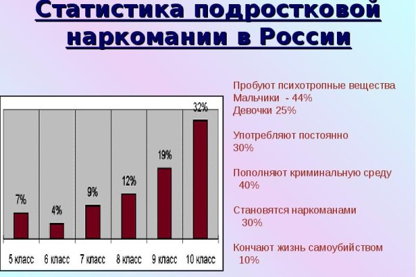 Кракен рынок сайт